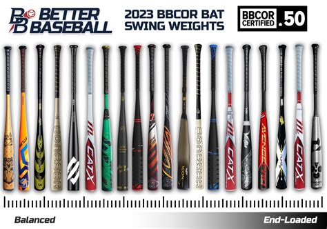 best bats.